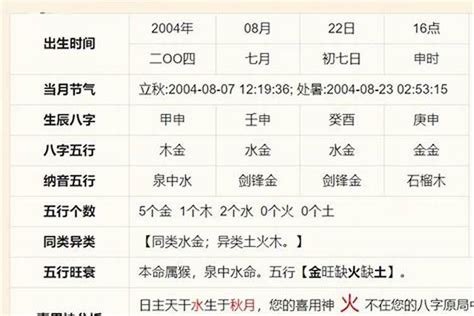 八字屬|免費生辰八字五行屬性查詢、算命、分析命盤喜用神、喜忌